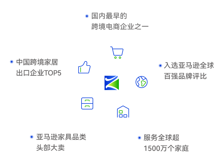 佰福国际